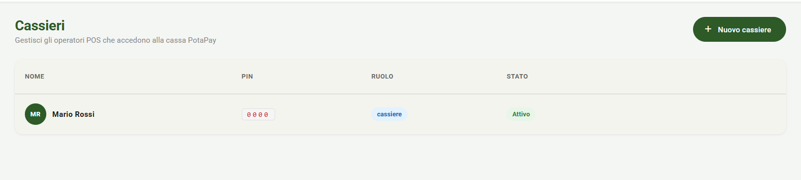 Lista Cassieri